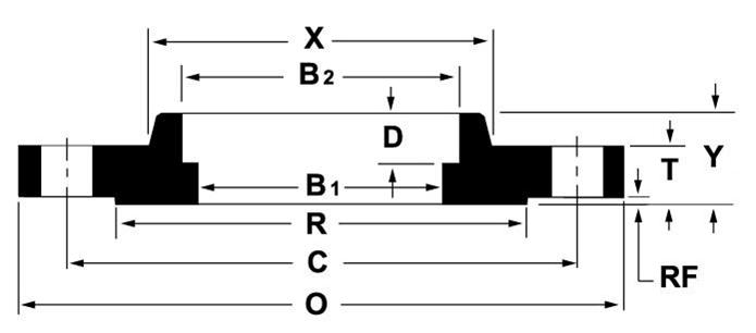 nickel-flanges