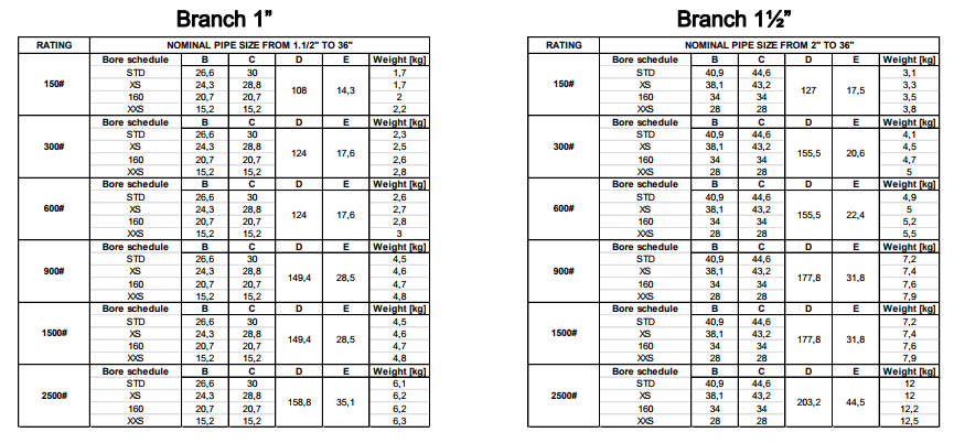 nickel-flanges