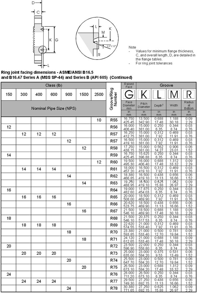 nickel-flanges